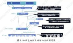 如何查询区块链钱包授权