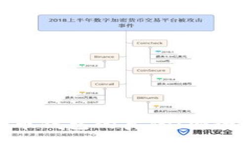 如何辨别比特币钱包的真伪：安全和风险大揭秘