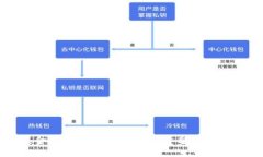 蚂蚁金服区块链电子钱包