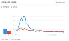TP钱包如何轻松充值BNB：快
