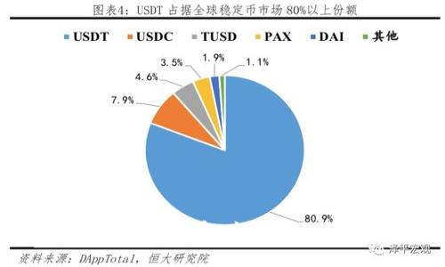 以太坊名下的多个钱包：如何管理您的数字资产