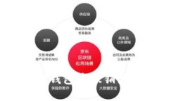 如何在TP钱包中撤销流动性