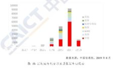 关于TP钱包卖币授权，安全