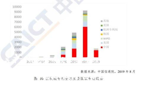 关于TP钱包卖币授权，安全性及正确性分析

TP钱包卖币授权的安全性与正确性探讨