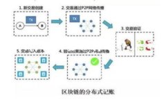   以太坊钱包丢失后的应对