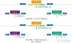 如何查询USDT区块链地址钱
