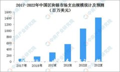 如何在TP钱包中查看资产详