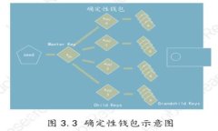 如何选择适合你的比特币