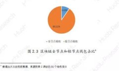 如何通过TP钱包在薄饼上购