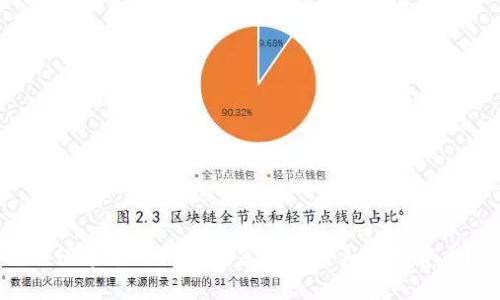 如何通过TP钱包在薄饼上购买数字货币？
