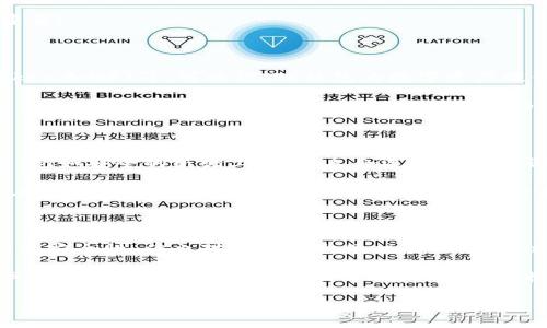 关于TP钱包（TP Wallet），它是一款去中心化的钱包应用，专为加密货币和区块链资产管理而设计。如果你在询问TP钱包是否有账号密码的概念，我们可以从多个角度来探讨这个问题。

TP钱包的账户安全机制

TP钱包并不是传统意义上的钱包，它采用的是去中心化的设计，用户实际上是对其私钥和助记词的管理，而不是像通常的网络服务那样有一个账号和密码。任何人都可以下载TP钱包应用，但是你需要自主生成助记词，这个步骤是非常关键的！如果你丢失了助记词，基本上就无法再找回自己的资产了。

这也是去中心化钱包相较于中心化钱包的一个显著特征：去中心化钱包的安全性和隐私性更高，但如果用户没有做好自己的安全管理，就会面临失去资产的风险！多么令人震惊啊！

助记词：安全与风险并存

存入TP钱包的加密资产是通过助记词进行恢复的。助记词是一串随机生成的单词，通常由12到24个单词组成，用户在创建钱包时需要妥善保存这些单词！助记词是你的“钥匙”，如果丢失了，就像没有了进入你家门的钥匙一样，无法再进入！

而在助记词的保护方面，你必须非常小心。它不应保存在任何在线服务上，也不应与任何人分享。保持它的短期和长期安全非常重要！

如何使用TP钱包？

使用TP钱包非常简单，用户只需下载应用，然后按照提示生成助记词。随后，你可以通过TP钱包接收和发送各种加密货币，比如Token和NFT等。可以说，TP钱包为数字资产提供了一种安全、便捷的管理方式。

另外，TP钱包还提供多种功能，包括交易、转账、申请区块链服务等等，这使得用户的体验更加丰富。不过，要注意的是，用户在进行交易时一定要检查接收地址，确保不会因为地址错误而造成资产损失！

备份与恢复的重要性

一旦选择使用TP钱包进行资产管理，备份和恢复的重要性就不言而喻。建议用户在生成钱包时，务必将助记词备份在安全的地方，例如安全的纸张上。很多人会选择将助记词书写在纸张上，放在安全的地方。切勿将助记词存放在云端！

如果在某一天，你需要在新的设备上恢复钱包，只需输入助记词，便可轻松恢复之前的钱包。这是你数字资产安全的第一道防线！在这个快速变化的数字世界中，拥有资产安全和管理的意识是非常重要的，千万不要等到失去后才感到后悔啊！

总结：安全无隐患

TP钱包的使用方式与传统网络钱包有所不同，缺乏传统的账号密码机制，主要依赖用户对助记词的管理。这种方式虽提供了更高的安全性，但也对用户提出了相应的要求。必须把资产安全放在第一位！

无论如何，选择TP钱包的用户都应对此加以重视。多么令人振奋的是，我们生活在一个数字资产日益丰富的时代，拥有这样的工具去管理我们的资产是一种幸福！只要你掌握了正确的使用方式，TP钱包将会为你提供无尽的可能性。

希望以上信息能对你有所帮助！如果还有其他问题，欢迎继续咨询！