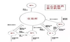 如何在TP钱包中创建EOS账户