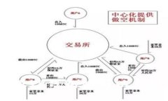 轻松使用TP钱包购买以太坊