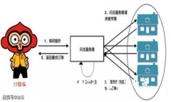 如何安全地找回TP钱包丢失