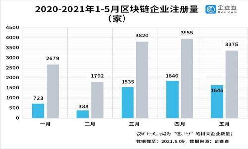 TP钱包是否可以领取空投？