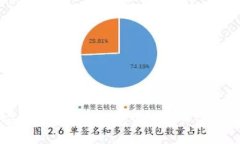 最安全的比特币钱包官网