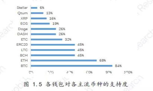 了解TP钱包中的火币链矿工费