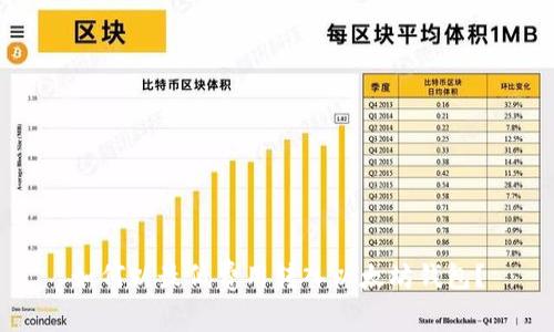 如何以最低费用转入以太坊钱包？