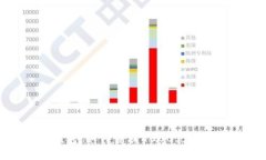 探索你的TP钱包：如何管理