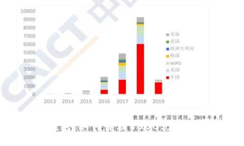 探索你的TP钱包：如何管理8000元余额的最佳策略