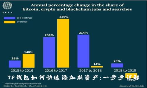 TP钱包如何快速添加新资产：一步步详解