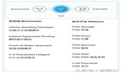币安提币到TP钱包教程币安