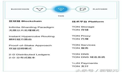 币安提币到TP钱包教程

币安提币到TP钱包的详细步骤指南