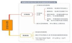 比特币冷钱包与热钱包：