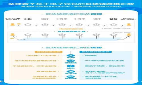 盘古社区TP钱包：构建安全便捷的数字资产管理平台