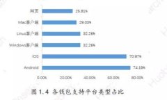 以太坊钱包转账确认流程