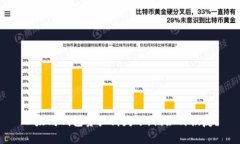 以太坊钱包资产消失了，