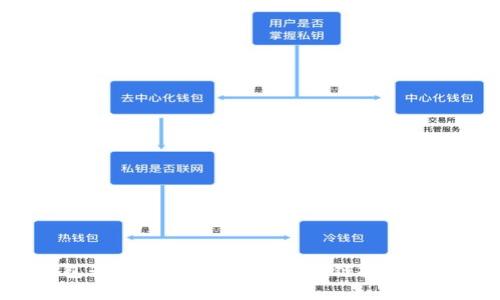 以太坊钱包升级版期货：抓住区块链投资的未来机遇！