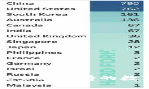 TP钱包如何查看支持的数字货币种类