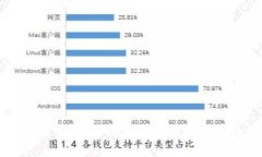 比特币空钱包数量调查：