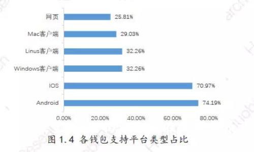 比特币空钱包数量调查：揭示隐藏在数字货币背后的秘密