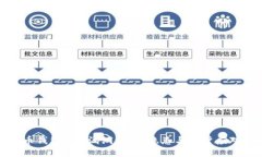比特币钱包BRD漏洞：安全