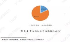 如何导入IM钱包，快速上手