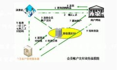   安全无忧的TP官网冷钱包