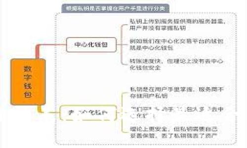 以太坊钱包价格表：如何选择最适合你的加密钱包