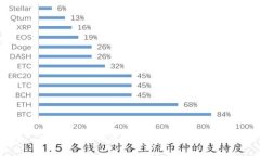 如何进行虚拟币钱包对接