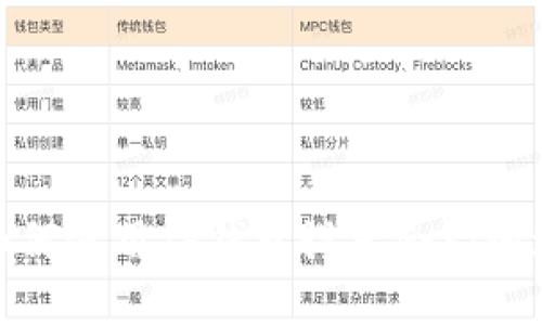 如何使用TP钱包设置合约地址