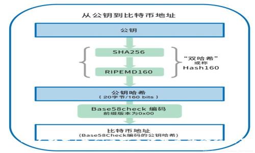 区块链钱包是一个用于存储和管理加密货币的数字钱包。它允许用户发送、接收、存储和查看加密货币资产。区块链钱包的基本功能类似于传统银行账户，但却利用区块链技术来确保交易的安全性和透明性。

### 区块链钱包的类型

区块链钱包主要有三种类型：热钱包、冷钱包和硬件钱包。

#### 热钱包

热钱包是指连接到互联网的钱包，适合频繁交易的用户。它们通常可以是桌面应用、移动应用或在线服务。由于其方便性，热钱包非常易于使用，但因为始终连接网络，所以安全性较低。黑客攻击的风险相对较高，因此对于存储大量资金的用户，热钱包并不是最佳选择。


#### 冷钱包

冷钱包则是指离线状态的钱包，通常以纸质钱包或硬件设备的形式存在。冷钱包的安全性较高，因为它们不会直接连接到互联网，因而减少了被攻击的风险。不过，使用冷钱包进行交易的过程相对复杂，适合那些想要长期存储加密货币的用户。


#### 硬件钱包

硬件钱包是一种特殊的冷钱包，通常是一个 USB 设备。它为用户提供了很高的安全性，能够离线存储私钥，并有密码保护功能。用户在进行交易时，可以通过连接到电脑来批准交易，这样能够在很大程度上避免被黑客攻击。多么令人振奋啊！这种钱包是许多专业投资者和加密货币爱好者的首选！ 


### 如何选择合适的区块链钱包

选择区块链钱包时，你需要考虑几个因素：

#### 1. 安全性

安全性是选择钱包时最重要的因素之一。选择一个具有双重身份验证、加密存储和良好声誉的钱包可以帮助保护你的资产。


#### 2. 易用性

钱包的用户界面和操作流程应直观易懂，尤其是对于新手用户。同时，要确认钱包是否支持多种加密货币。如果你打算交易多种数字货币，那选择一个多功能的钱包将更为合适。


#### 3. 费用

不同钱包可能会收取不同的交易费用，确保了解所选钱包的费用结构，以避免不必要的成本。


#### 4. 兼容性

确保所选钱包与你的设备兼容，包括桌面电脑、智能手机或硬件设备等。某些钱包只提供移动端或桌面端支持。


### 使用区块链钱包的步骤

#### 1. 创建钱包

下载并安装钱包应用程序。遵循指示创建一个新钱包，通常需要设置一个强密码和备份助记词。在这个步骤中，你将获得一个私钥和公钥，请确保妥善保存这些信息，因为丢失后可能导致无法恢复钱包中的资产。


#### 2. 备份你的钱包

备份是一个至关重要的步骤。通常情况下，在创建钱包时，你会获得一个助记词，这是恢复钱包的关键。将助记词安全地记录下来，并存放在安全的地方。


#### 3. 充值加密货币

在钱包中获得加密货币，可以通过交易所购买，或者接受他人的转账。在充值时，确保输入正确的接收地址以避免资产丢失。


#### 4. 进行交易

当你进行交易时，输入接收方的地址和交易金额，确认信息无误后即可发送。交易确认后，你的加密货币将从你的钱包中扣除，发送到接收者的钱包中。


### 结论

区块链钱包在数字货币的世界中扮演了至关重要的角色。它们不仅是资金的存储工具，更是实现区块链技术潜力的关键所在。无论你是新手还是经验丰富的投资者，理解区块链钱包的基本知识，都能帮助你更好地管理自己的加密资产。多么令人振奋！我们之前无法想象的金融世界，如今已经在我们面前绽放。通过选择适合自己的区块链钱包，你将能够安全、高效地进入加密货币的全新领域。无逻辑地说，未来的金融将会是区块链技术与传统金融的结合，这也将是所有数字货币爱好者和投资者值得期待的美好时刻！