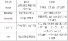 科威特的比特币钱包：安