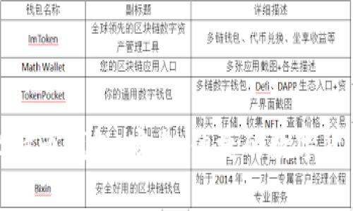 科威特的比特币钱包：安全、便捷的数字货币存储方案