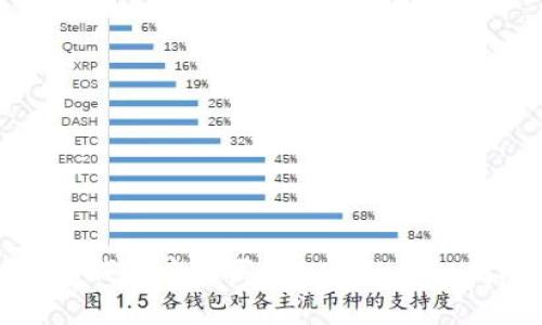 在TP钱包中购买SEDOG的详细指南