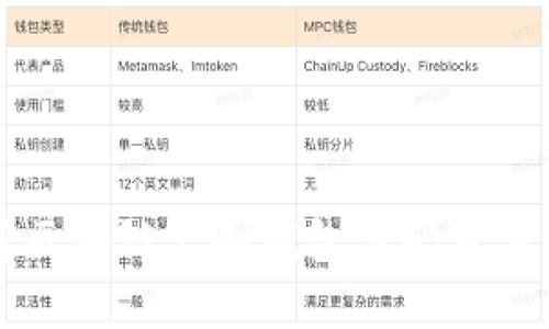 深度解析区块链定制钱包源码及其应用场景