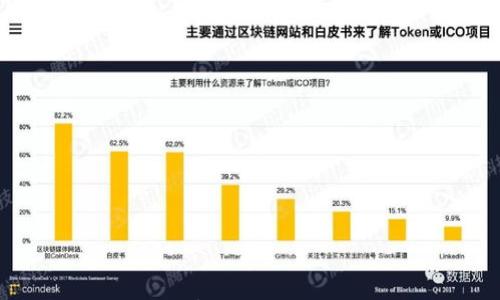 

U钱包的现状分析：科技与金融的融合之旅