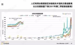 及关键词格式化探索区块