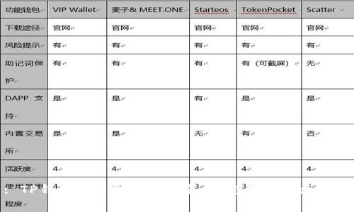 : TP钱包Gas费调整指南：让您的交易更高效