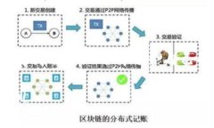 在区块链和加密货币的世